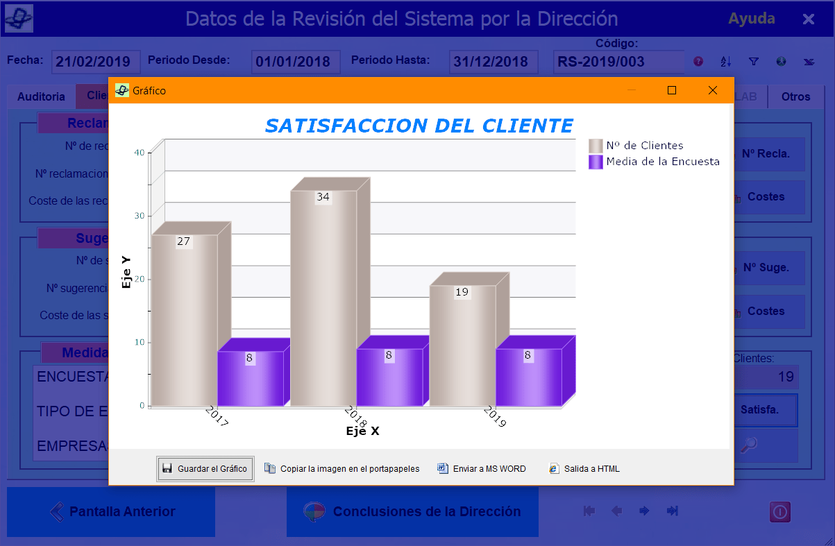 Revisión del sistema