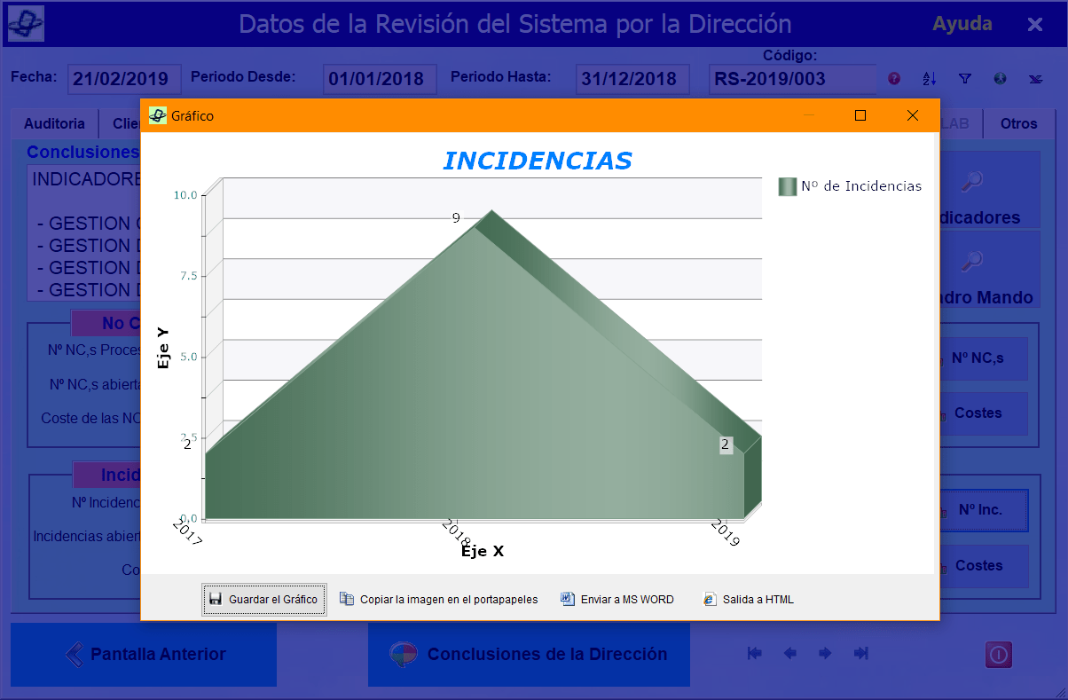 Revisión del sistema