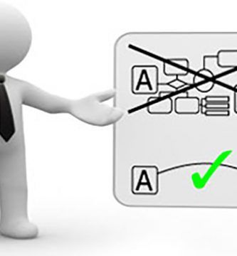 Validación de procesos